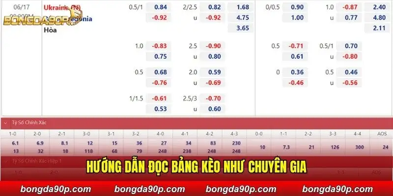 Hướng dẫn đọc bảng kèo như chuyên gia