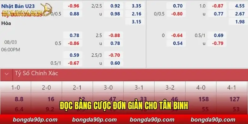 Đọc bảng cược đơn giản cho tân binh