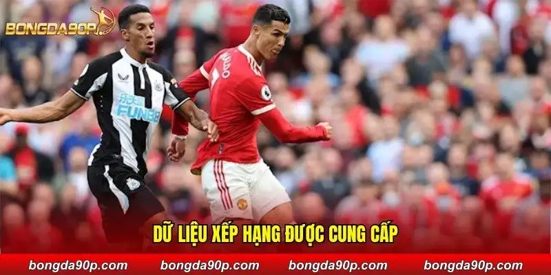 Dữ liệu xếp hạng được cung cấp